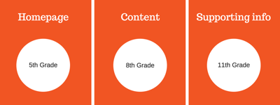 8th grade reading level