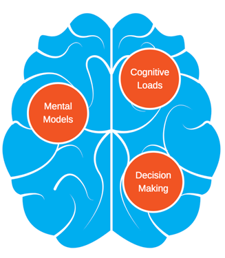 types of cognitive processes