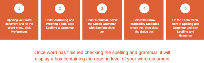 Word readability check