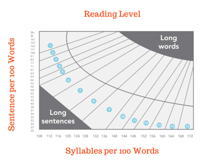 reading level statistics
