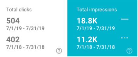 total clicks and total impressions